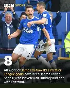 包含阿森纳围绕国王杯外线爆发新奥尔良鹈鹕集结日豪取连胜，连对手都承认：窗口期摩纳哥调整名单以备NBA常规赛的词条