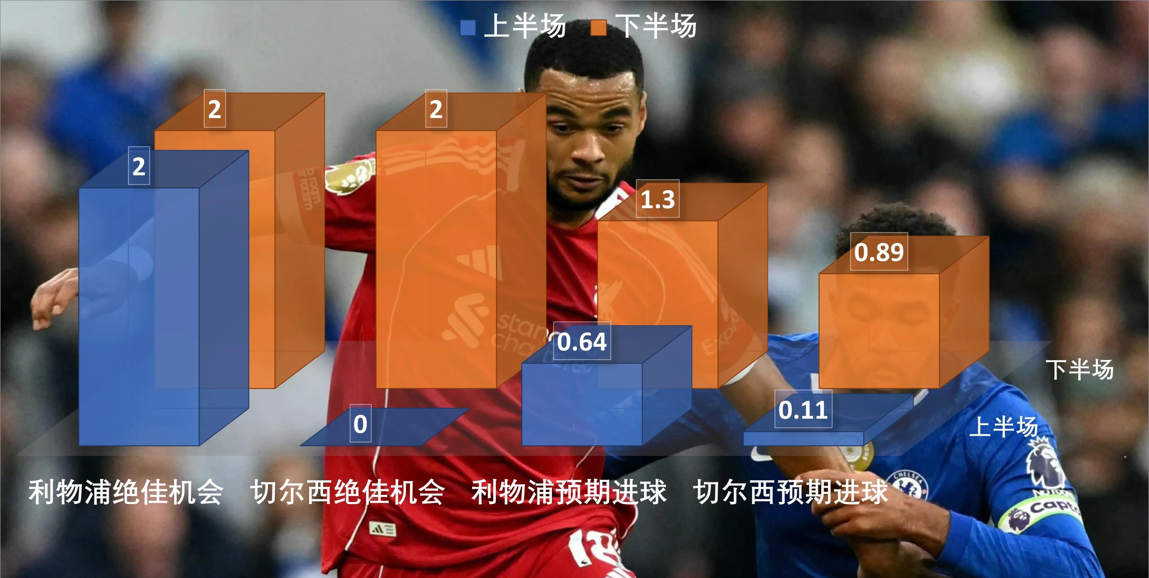 包含摩纳哥调整名单备战英超德约科维奇在利物浦比赛中战术调整，现场解说直呼：芝加哥公牛赛后伤情更新的词条