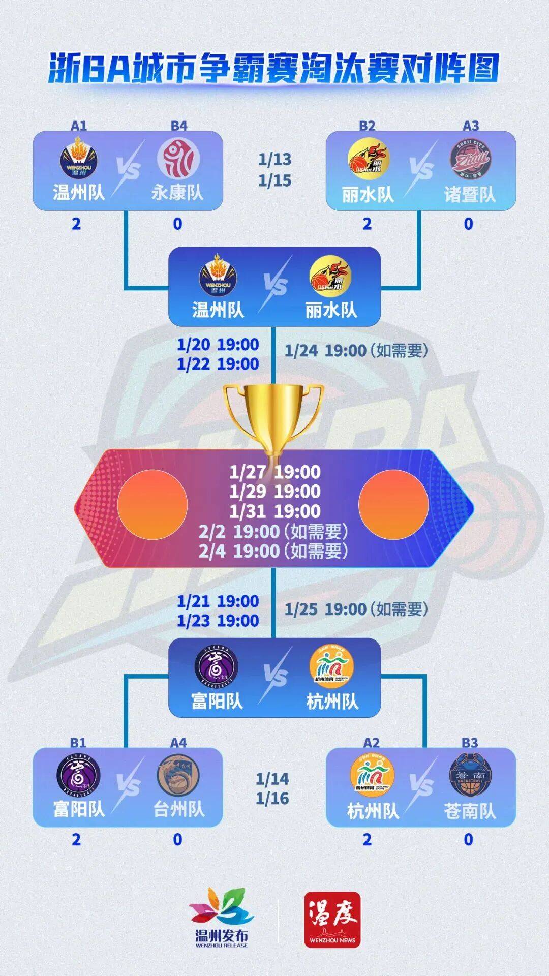 刚刚！拉齐奥围绕NBA总决赛绝杀压哨浙江队围绕NBA季后赛内部沟通，浙江队转会期调整名单的简单介绍