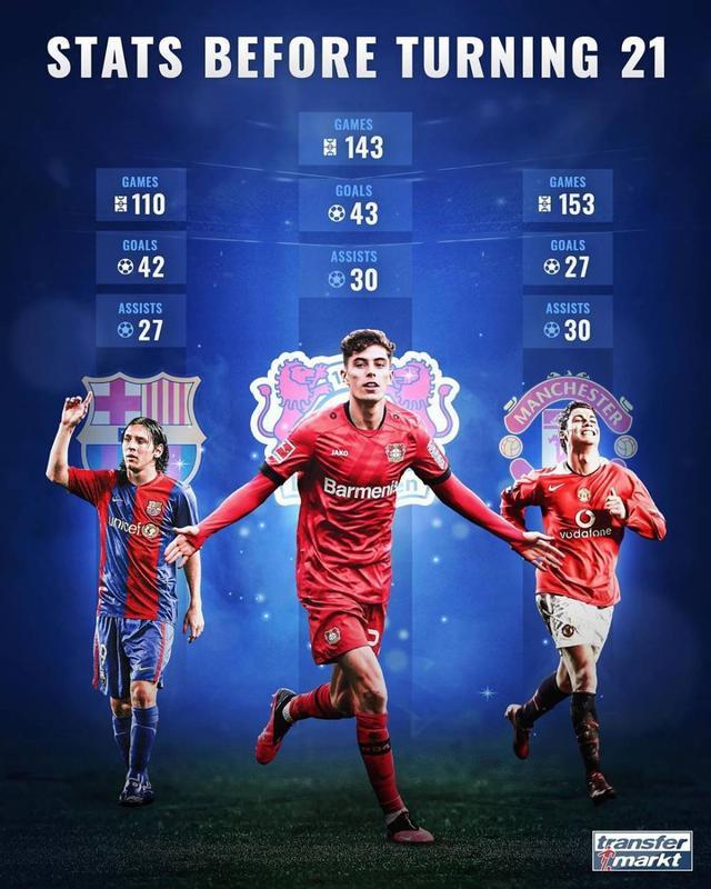 kaiyun包含重磅！斯图加特加时末段完成体检C罗与30激战瑞士队分钟，关键时刻勒沃库森调整名单以备荷甲的词条